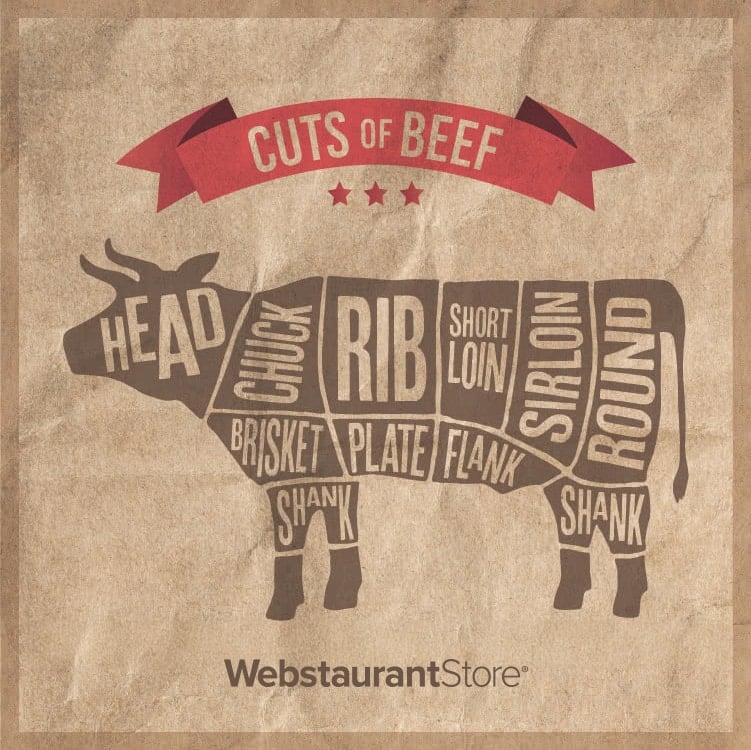 A Guide to All the Cuts of Beef