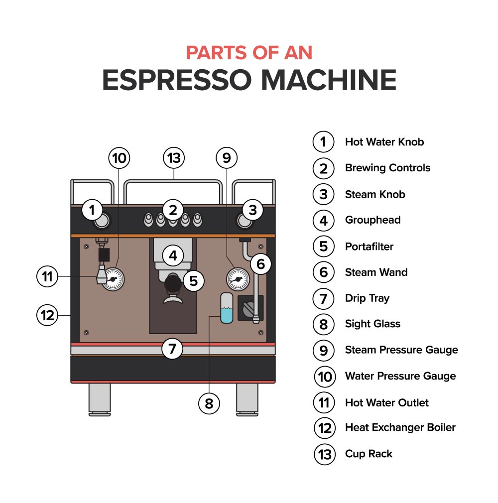Espresso machine parts diagram