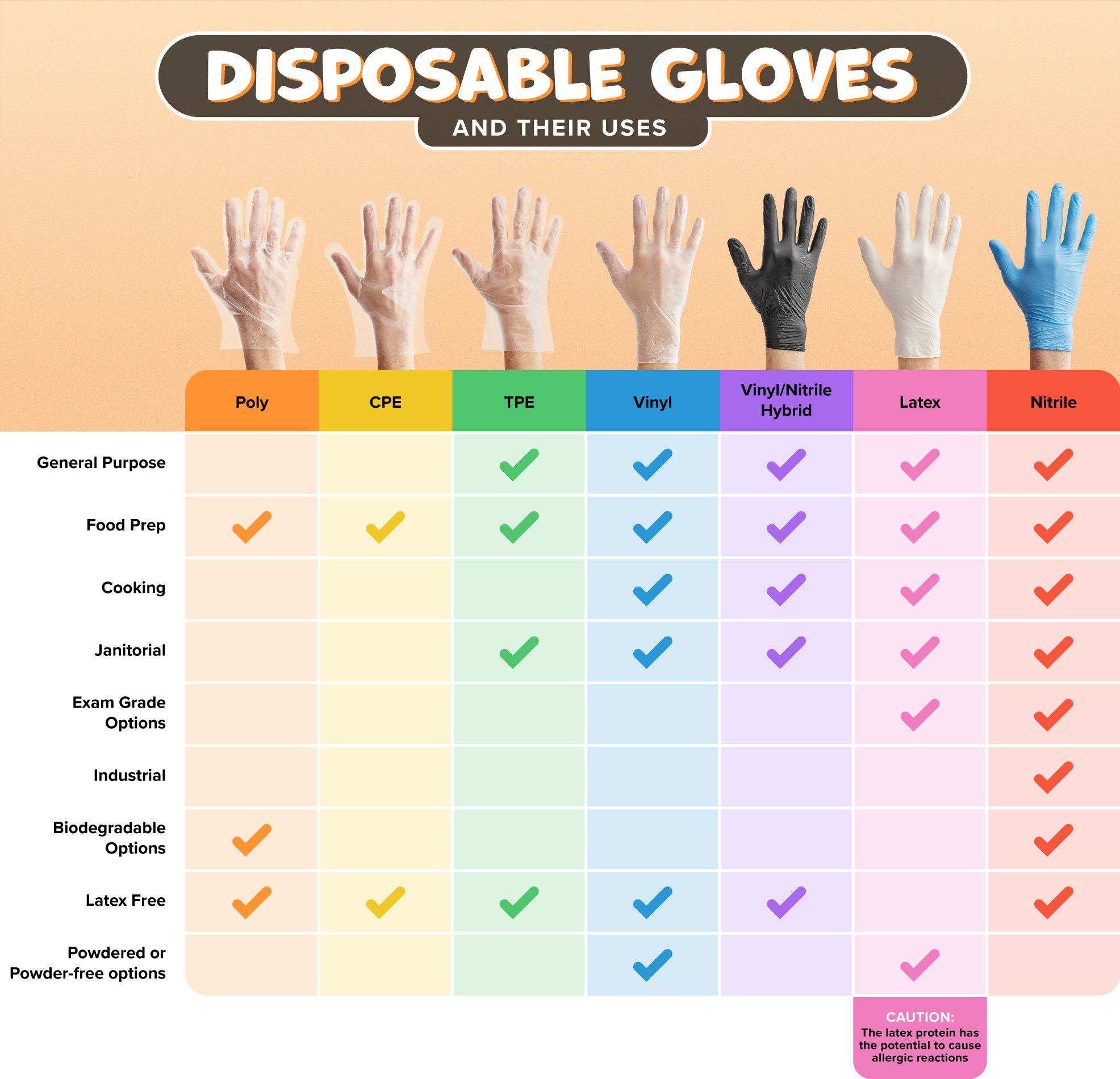 graphic comparing types of disposable gloves