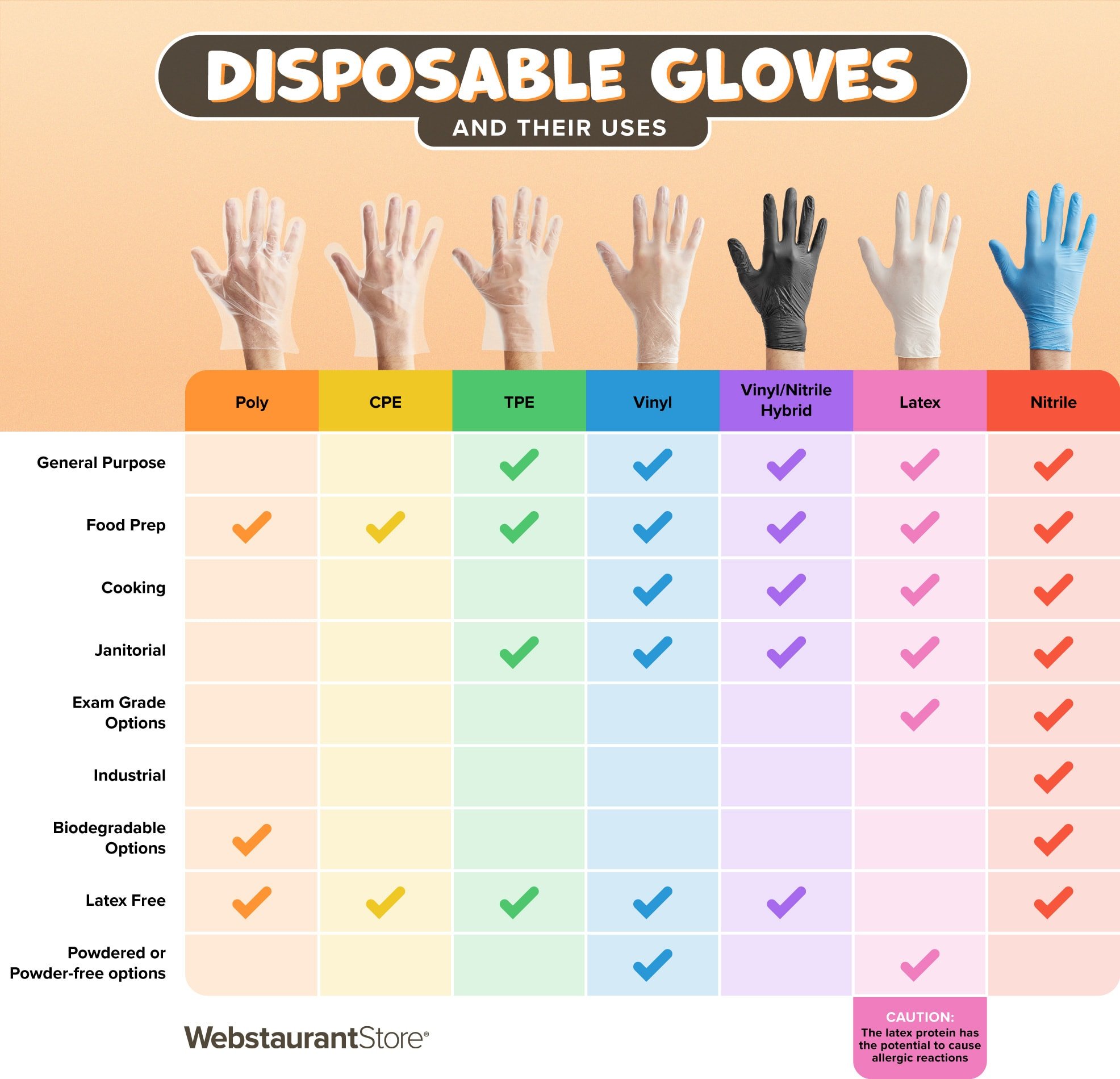 graphic comparing types of disposable gloves