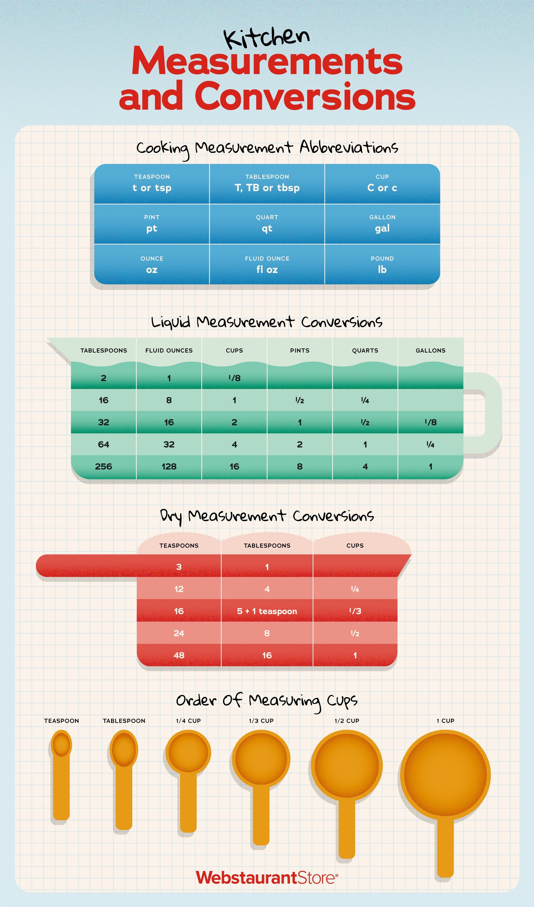 Cooking Measurement Conversion Chart