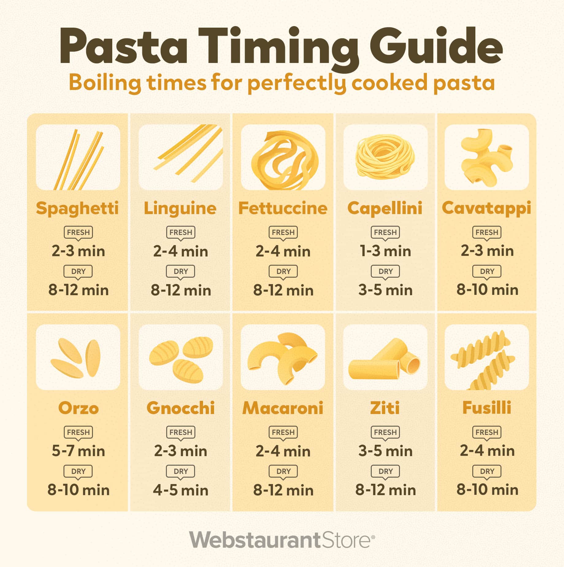 Pasta cooking time infographic